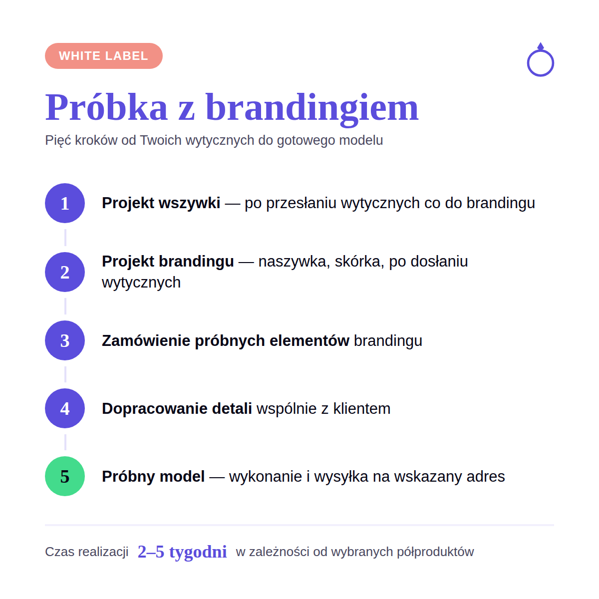 Proces wykonania probki z brandingiem